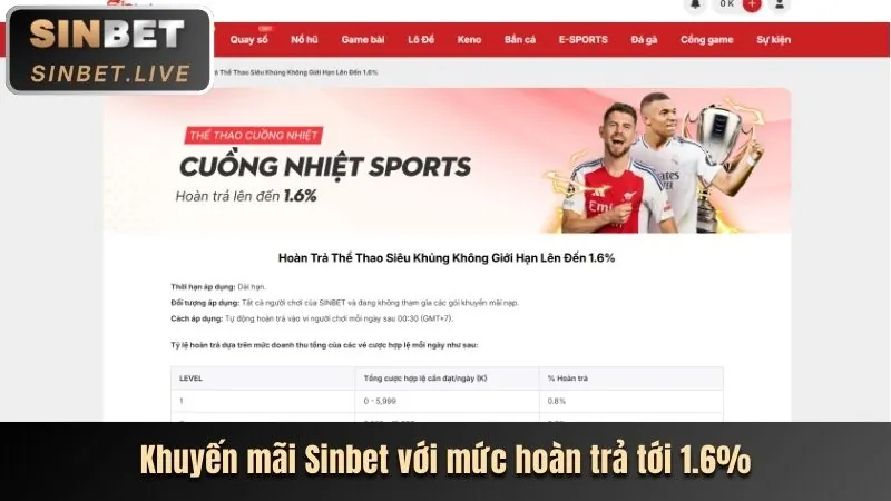 Casino trực tuyến Sodo6789